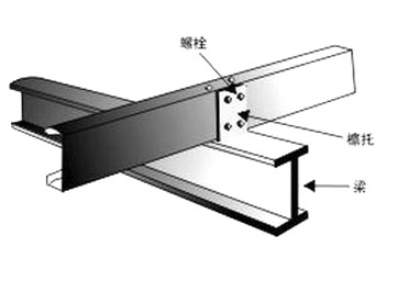 胶南檩托